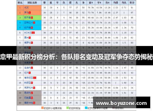 意甲最新积分榜分析：各队排名变动及冠军争夺态势揭秘