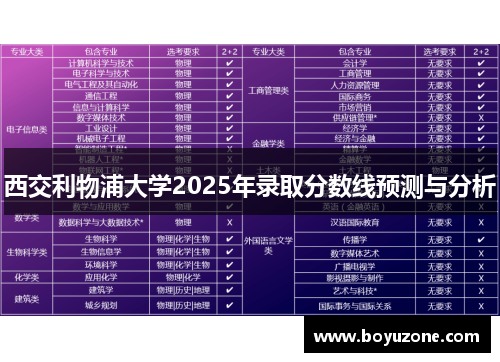 西交利物浦大学2025年录取分数线预测与分析